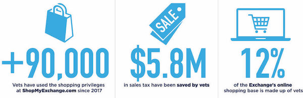 military sales statistics