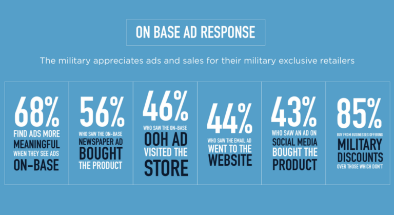 military demographics