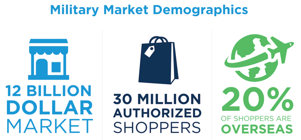 military demographics